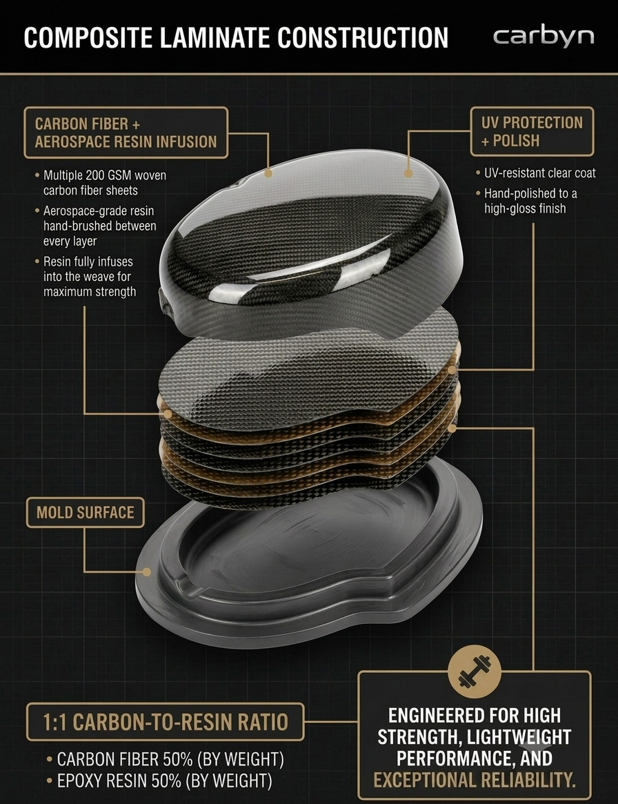 Carbon fibre composite layer diagram